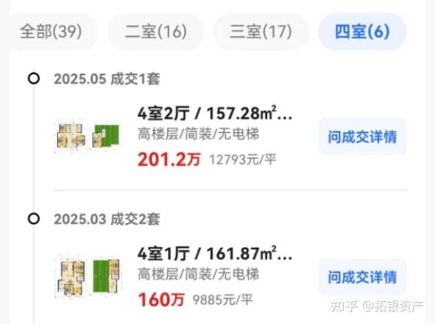 跌回2019年,成都房价跌幅最惨的8个小区 - 知乎