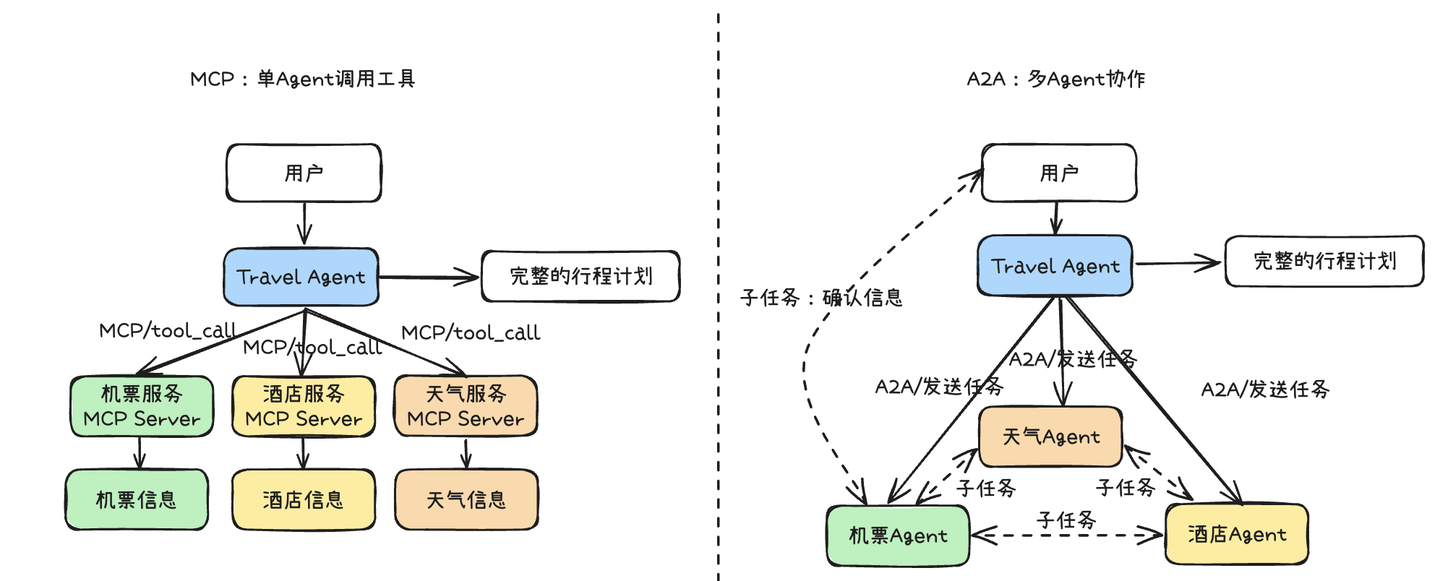 从原理到实践：万字长文深入浅出教你优雅开发复杂AI Agent - 知乎