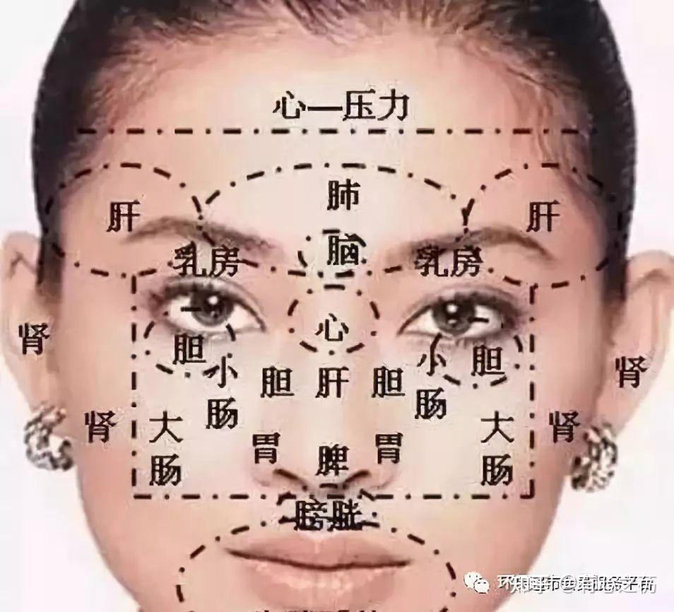 不惜花昂贵的价钱,买了许多所谓的珐斑用品,结果面部的斑不但没有消退