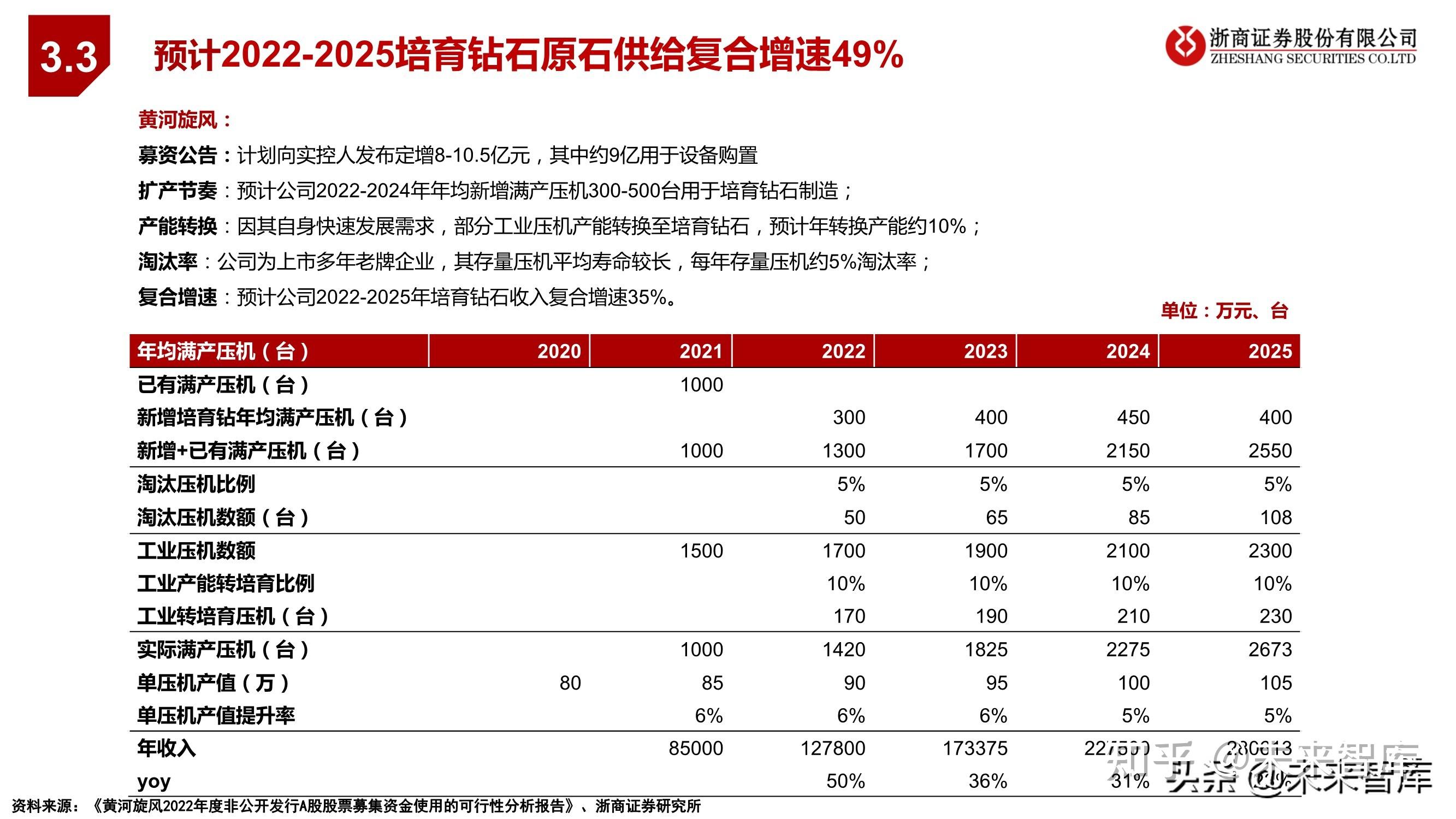 黄河旋风,力量钻石供应我国超75%培育钻石原石中兵红箭,黄河旋风,力量