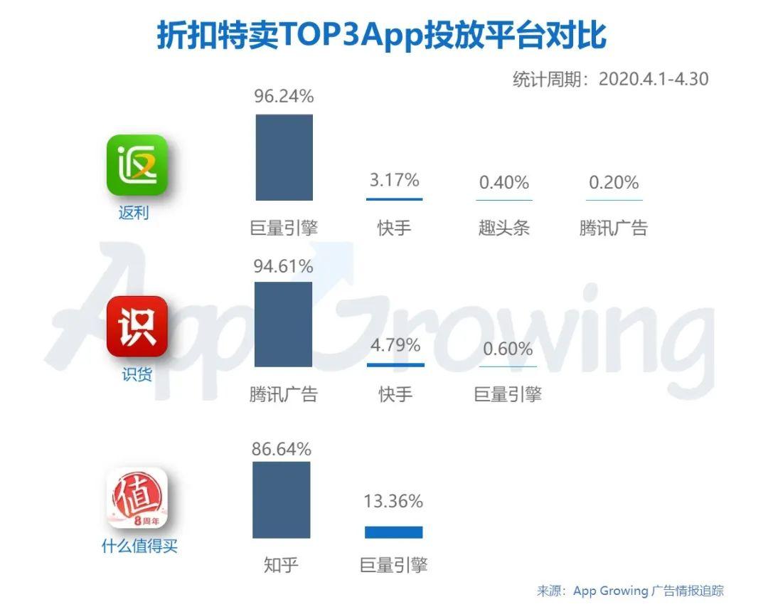 2-1 平臺電商app投放分析1)廣告數top10排行榜統計2020年4月份,平臺