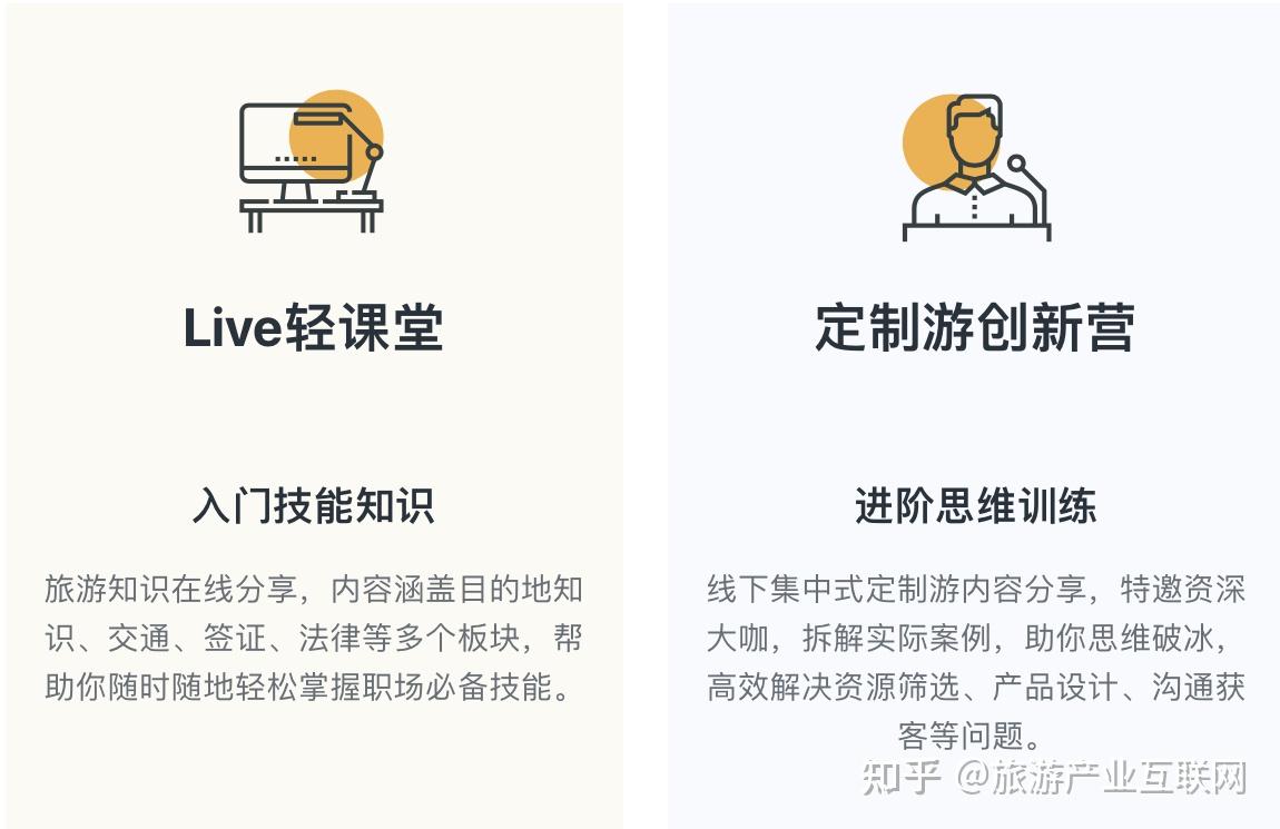 旅游产业互联网案例09：定制游一站式解决方案 - 知乎