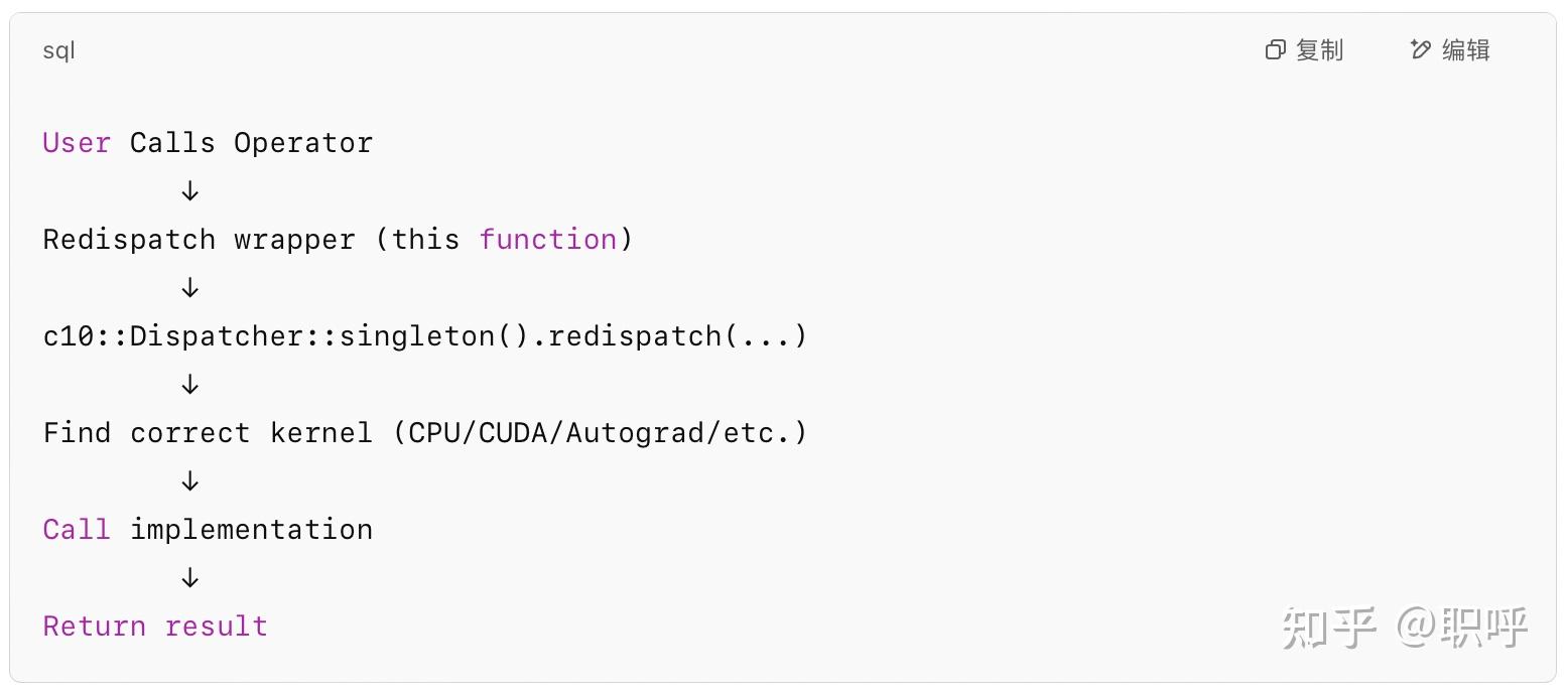 Pytorch Dispatch pytorch 中 dispatcher 的部分理解 - 知乎
