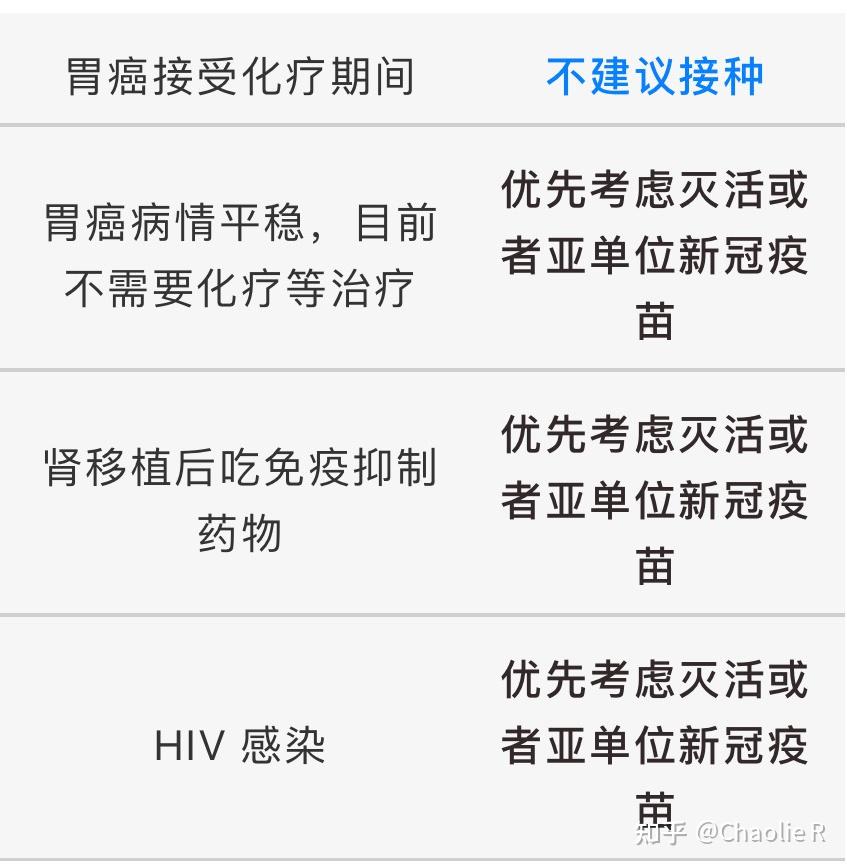 哪些人不能打新冠疫苗?