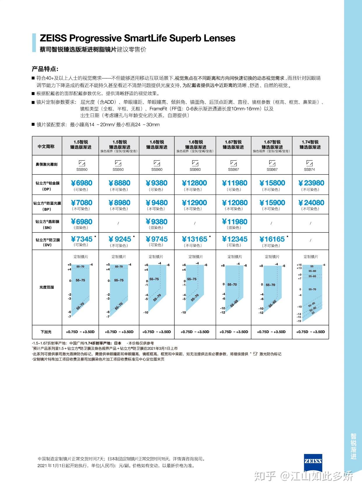 2021蔡司电子价目册（防卫膜版本） 知乎 