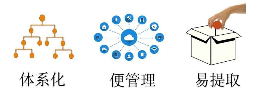 手把手教你打造一套最牛的知识笔记管理系统!8 手把手教你打造一套最牛的知识笔记管理系统!