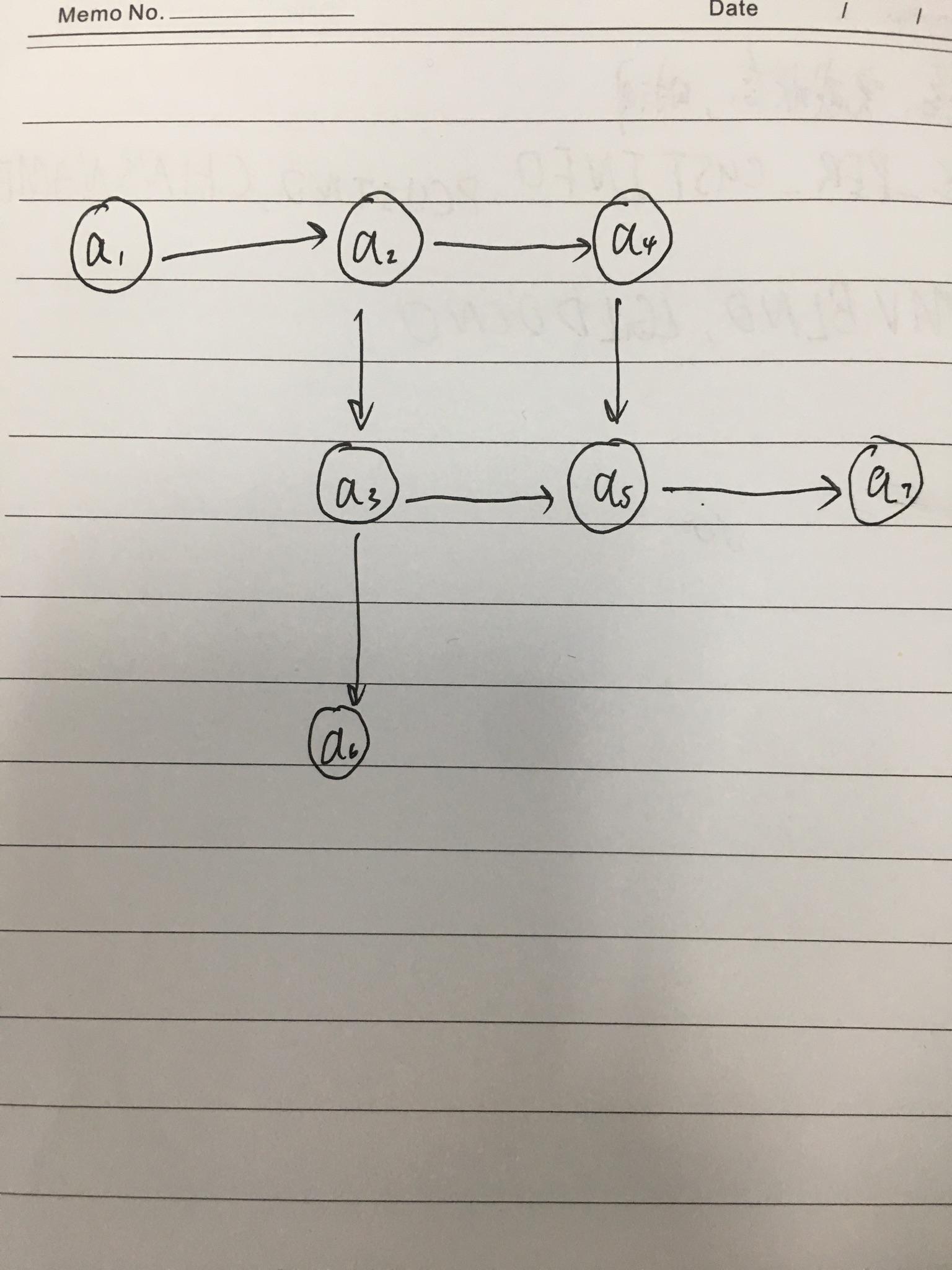 人口普查传导顺序_心脏心电传导顺序动图(3)