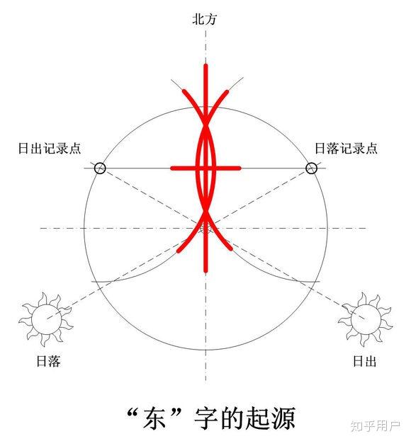 怎么快速的分清楚东南西北 v2-c360320f90c9352f8c55152f146f3858_r.jpg