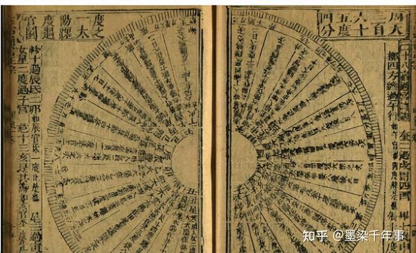 商代天文历法对后世有着极大作用，在当时有什么重要发现呢？ - 知乎