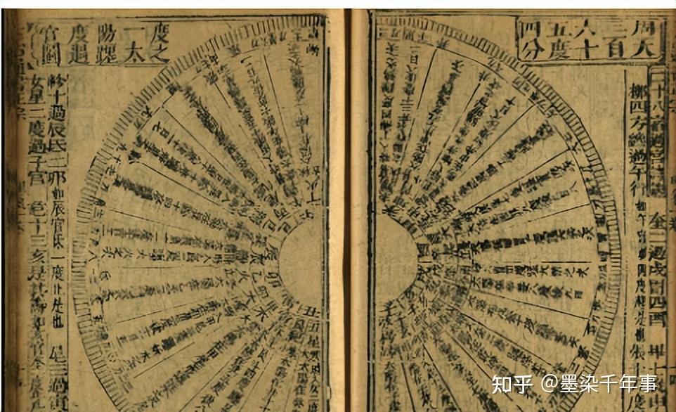 商代天文历法对后世有着极大作用，在当时有什么重要发现呢？ - 知乎