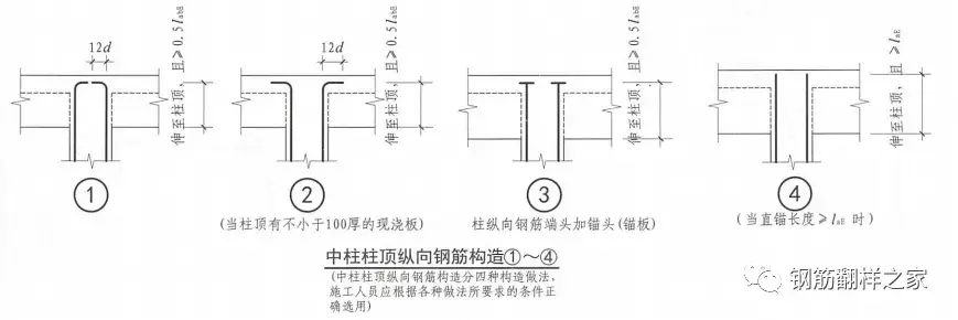 手工翻樣柱鋼筋簡單常規的方法