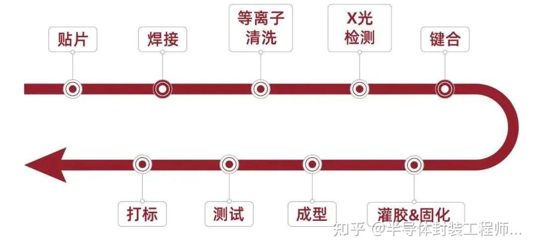 详细解读IGBT模块的12道封装工艺 - 知乎