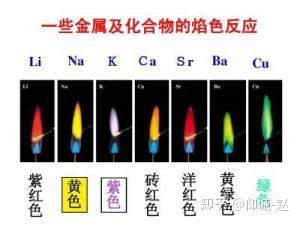 焰色反应 - 知乎