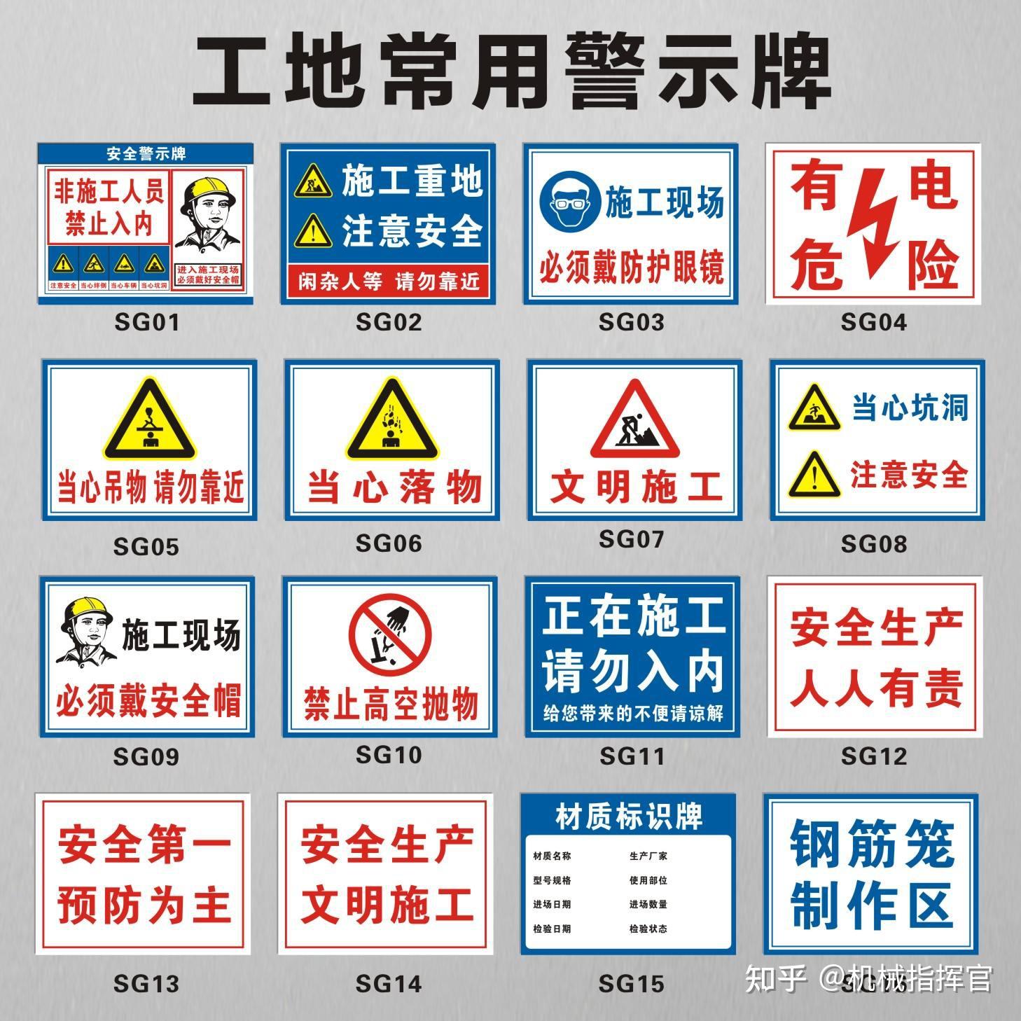 热知识！施工现场里的安全标识牌！ - 知乎