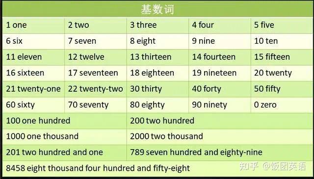 英语多位基数词读法口诀 - 知乎