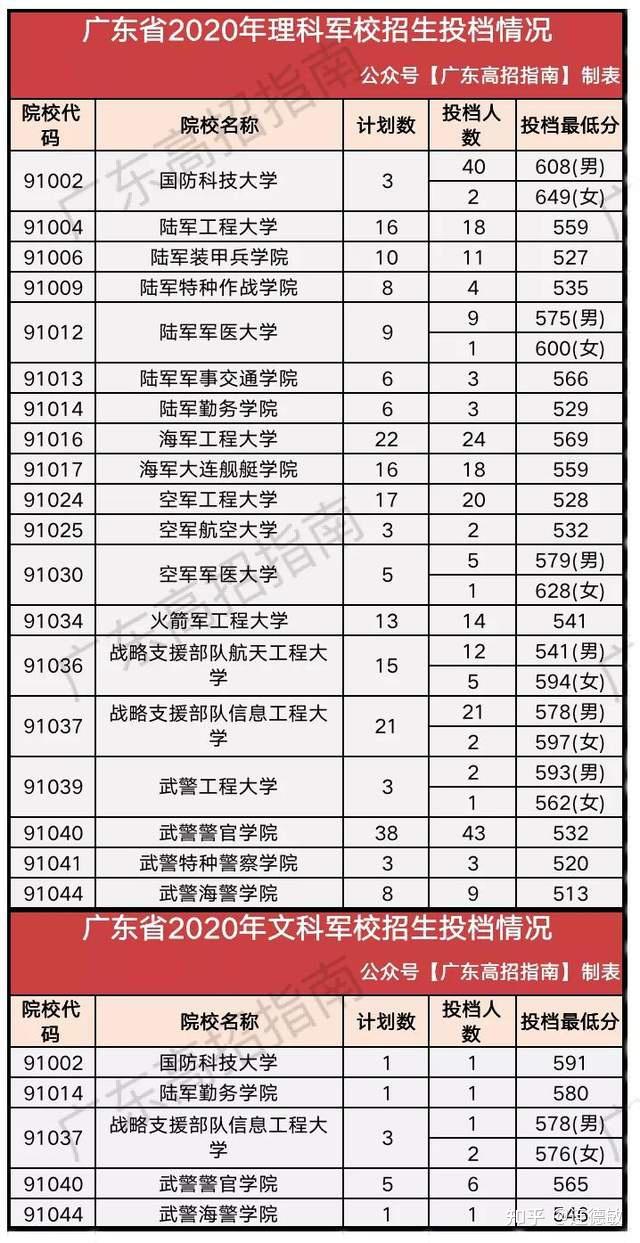 高考升学:24条上大学路径汇总,早点准备更有把握考名校!插图6 高考升学:24条上大学路径汇总,早点准备更有把握考名校!插图6