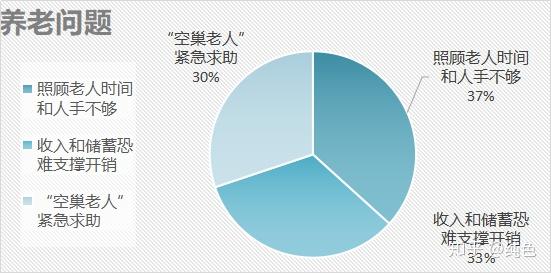 00后 95后 90初 80后 70后 60后的压力与释放研究 知乎