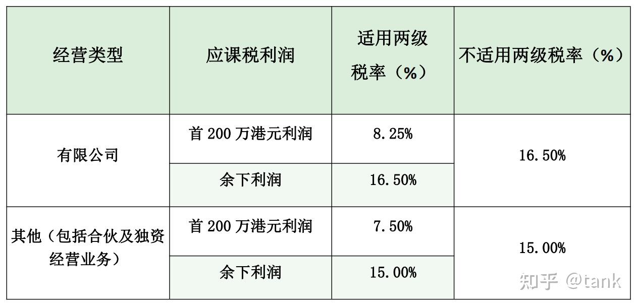香港特区税收政策与税收安排 - 知乎