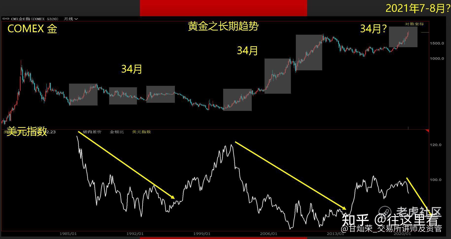 黄金实时报半年走势(黄金实物价格走势半年)