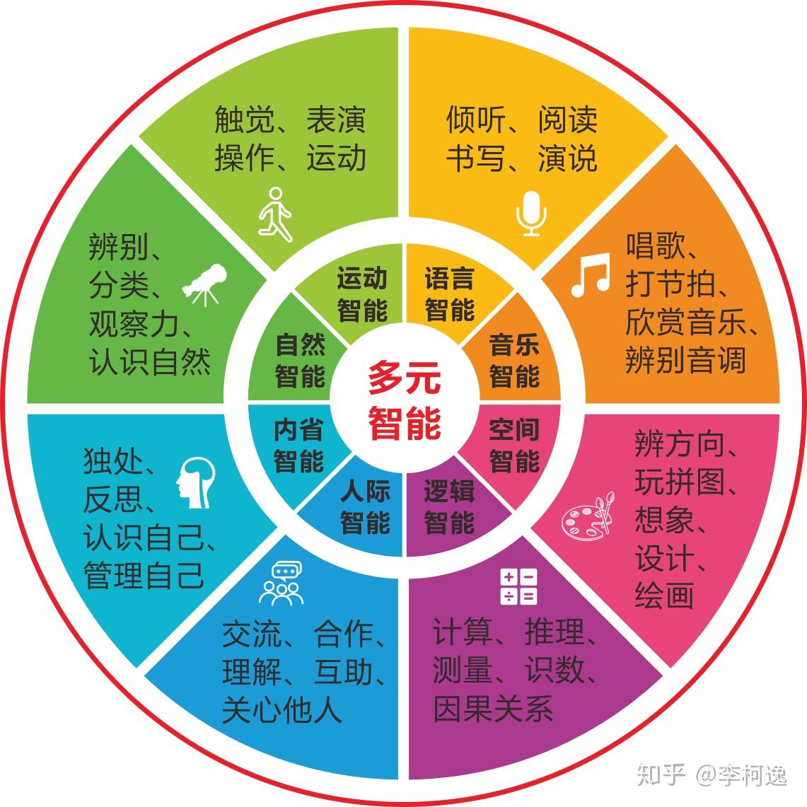 多元智能天赋基因检测,守护孩子天性,最大化激发孩子多元智能的天赋潜能! - 知乎