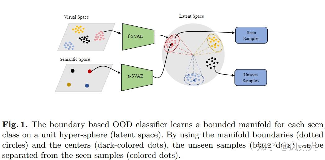 A Boundary Based Out-of-Distribution Classifier for Generalized Zero ...