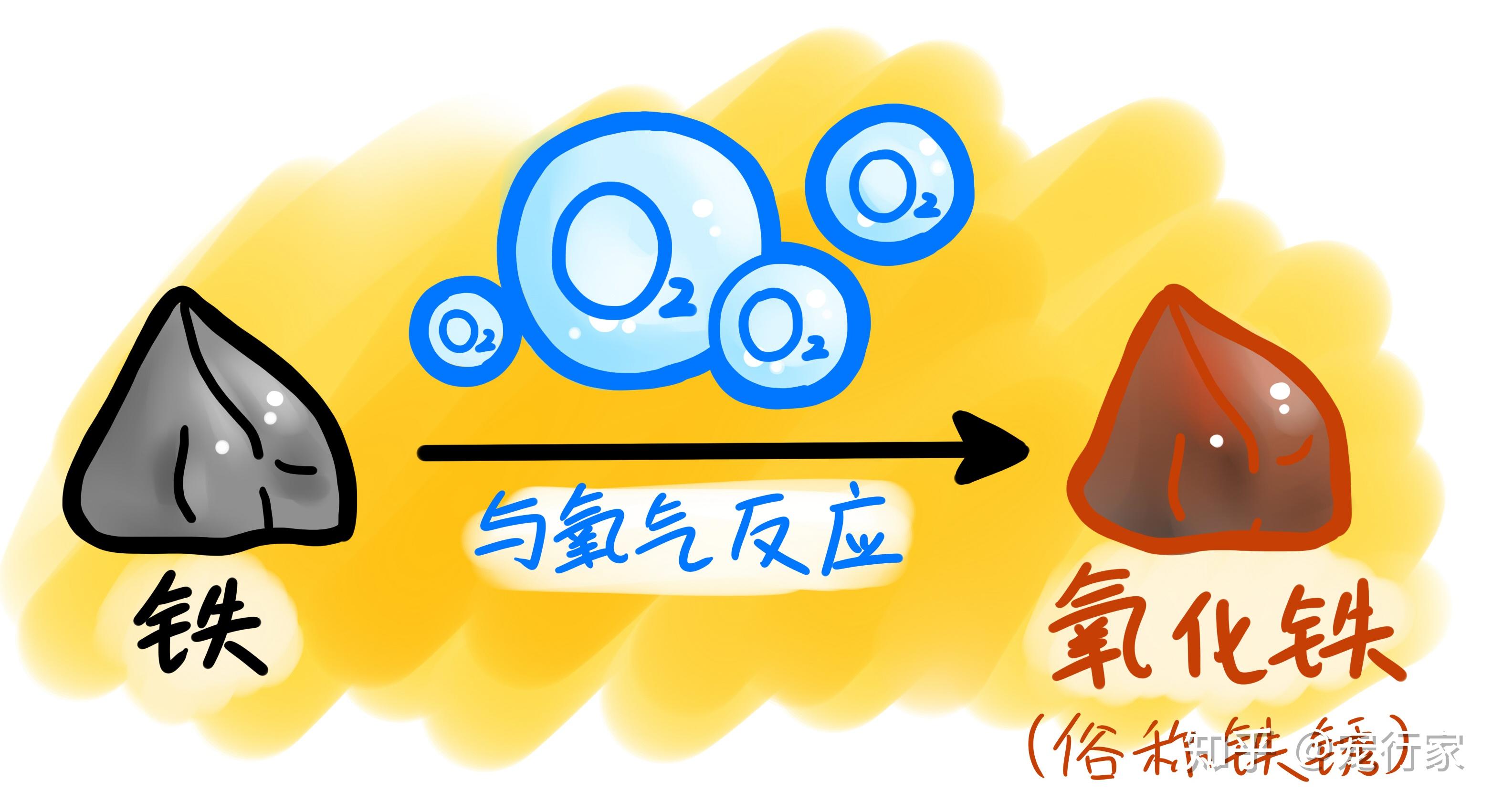 什么是氧化反应?