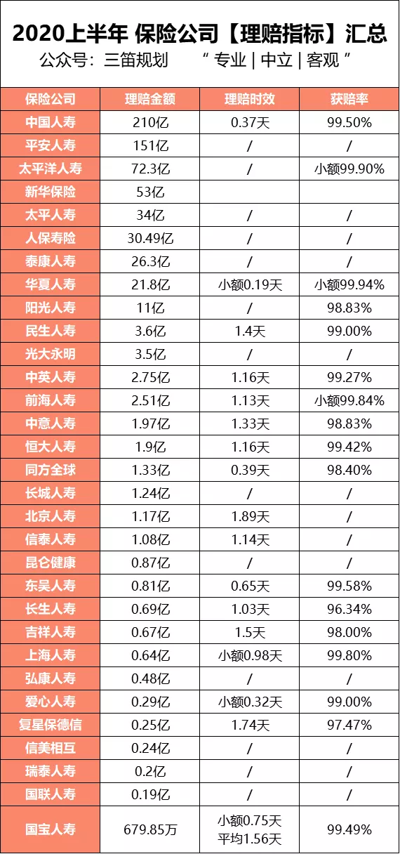 保险理赔难揭秘保险公司理赔数据