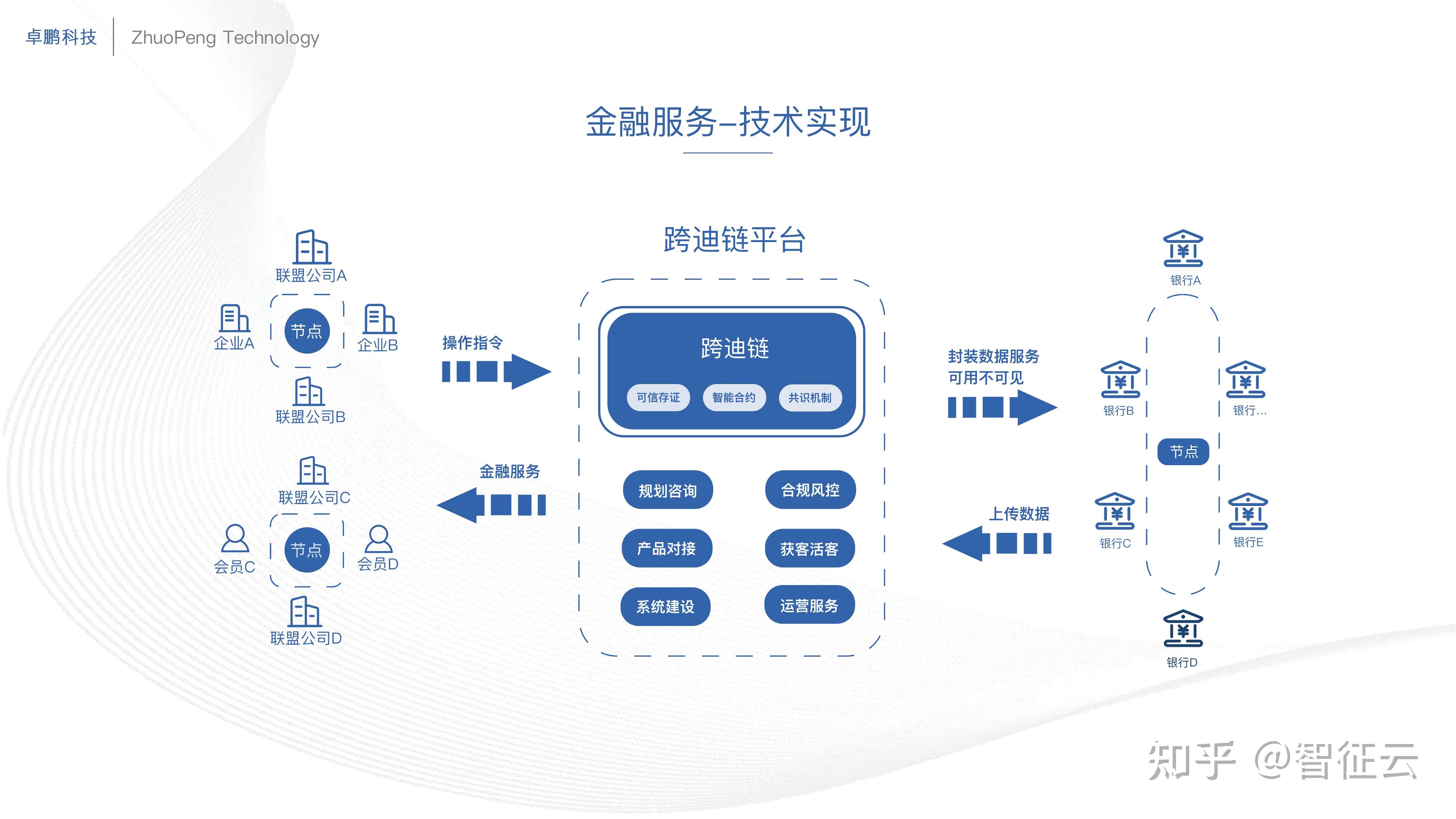传统金融和区块链的关系_区块链技术和金融的关系是一种天然的融合关系