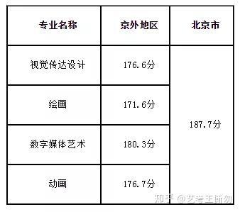 北海录取名单_2024年北海艺术设计学院录取分数线(2024各省份录取分数线及位次排名)_广西北海全国高校录取分数线