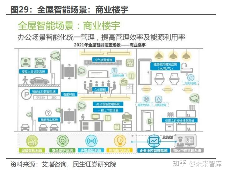 萤石网络研究报告:广厦万千,以云为重 - 知乎