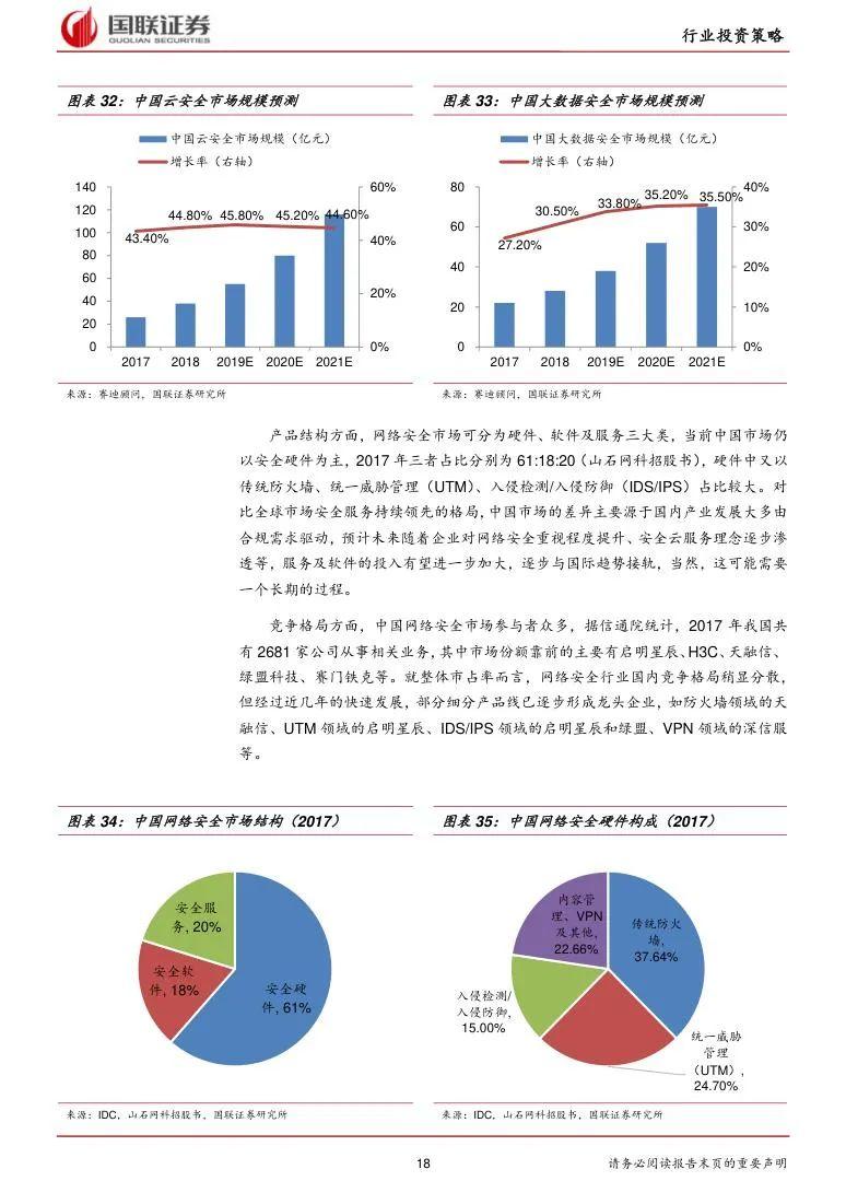 5G应用行业研究报告(合集) - 知乎