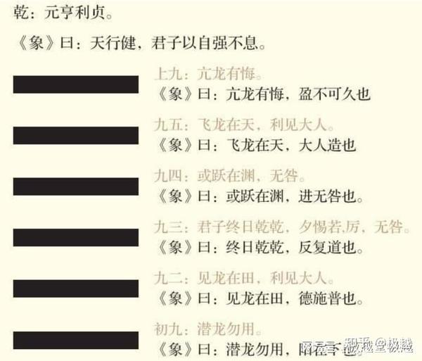 【极越堂】用易经的智慧去生活(第一讲-乾卦) - 知乎