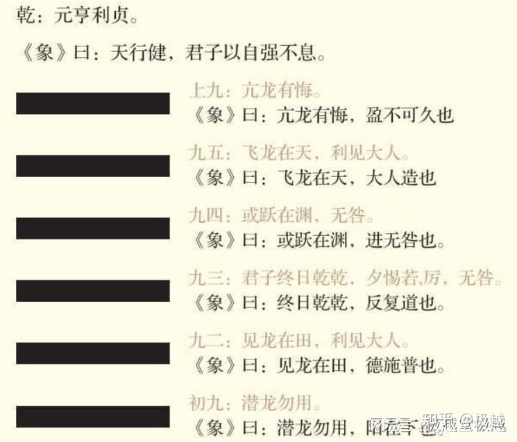 【极越堂】用易经的智慧去生活(第一讲-乾卦) - 知乎