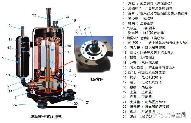 压缩机解剖图图片