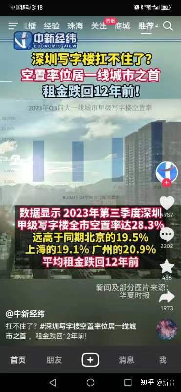 3000点保卫战,卖房买股? - 知乎