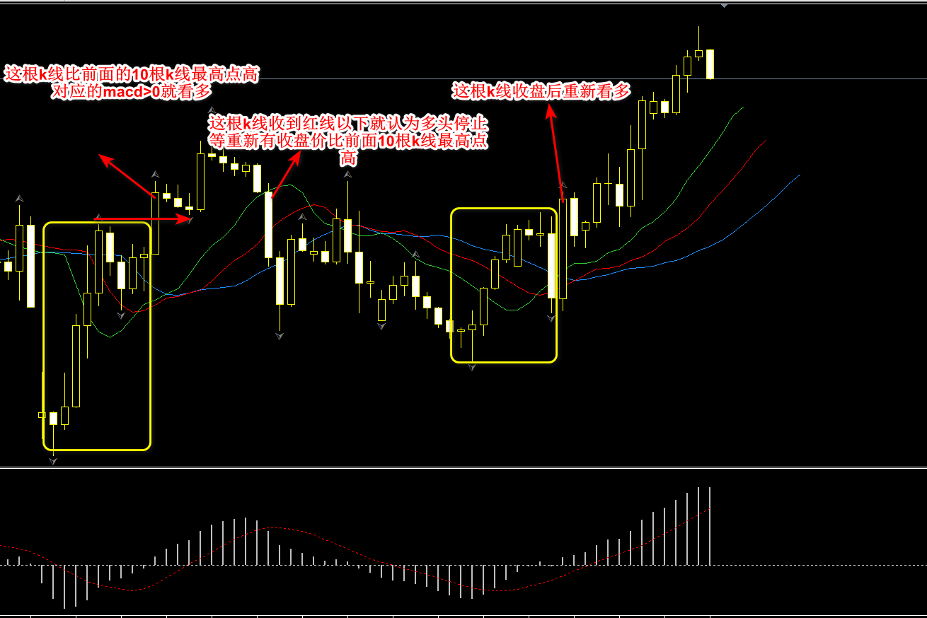 外汇趋势分析--我现在所用的策略- 知乎