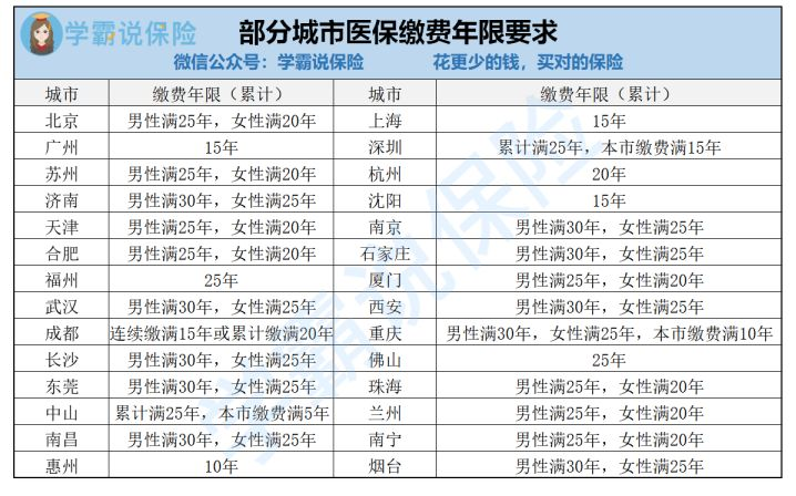 医疗险包括哪些范围(普通人买哪个医疗保险好)