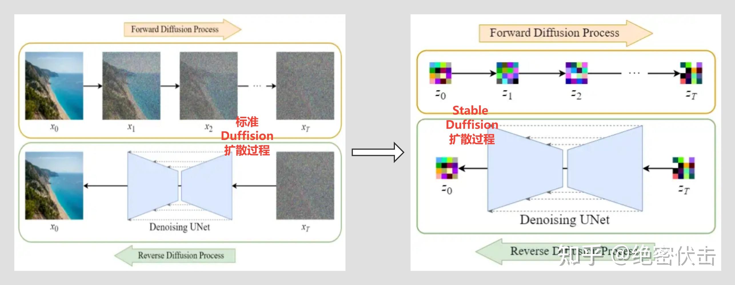  stable diffusion 