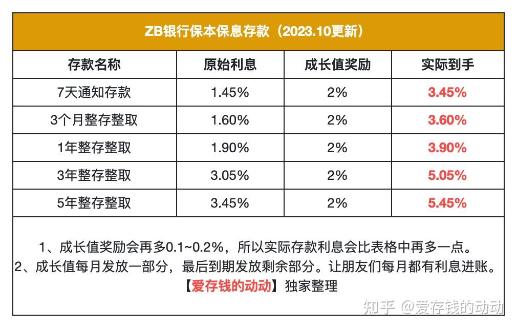 民营银行简称，代号，别称，绰号，暗号，花名！ - 知乎