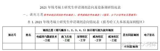 哈尔滨哈工程分数线_哈尔滨工程2021录取分数线_2024年哈尔滨信息工程学院录取分数线