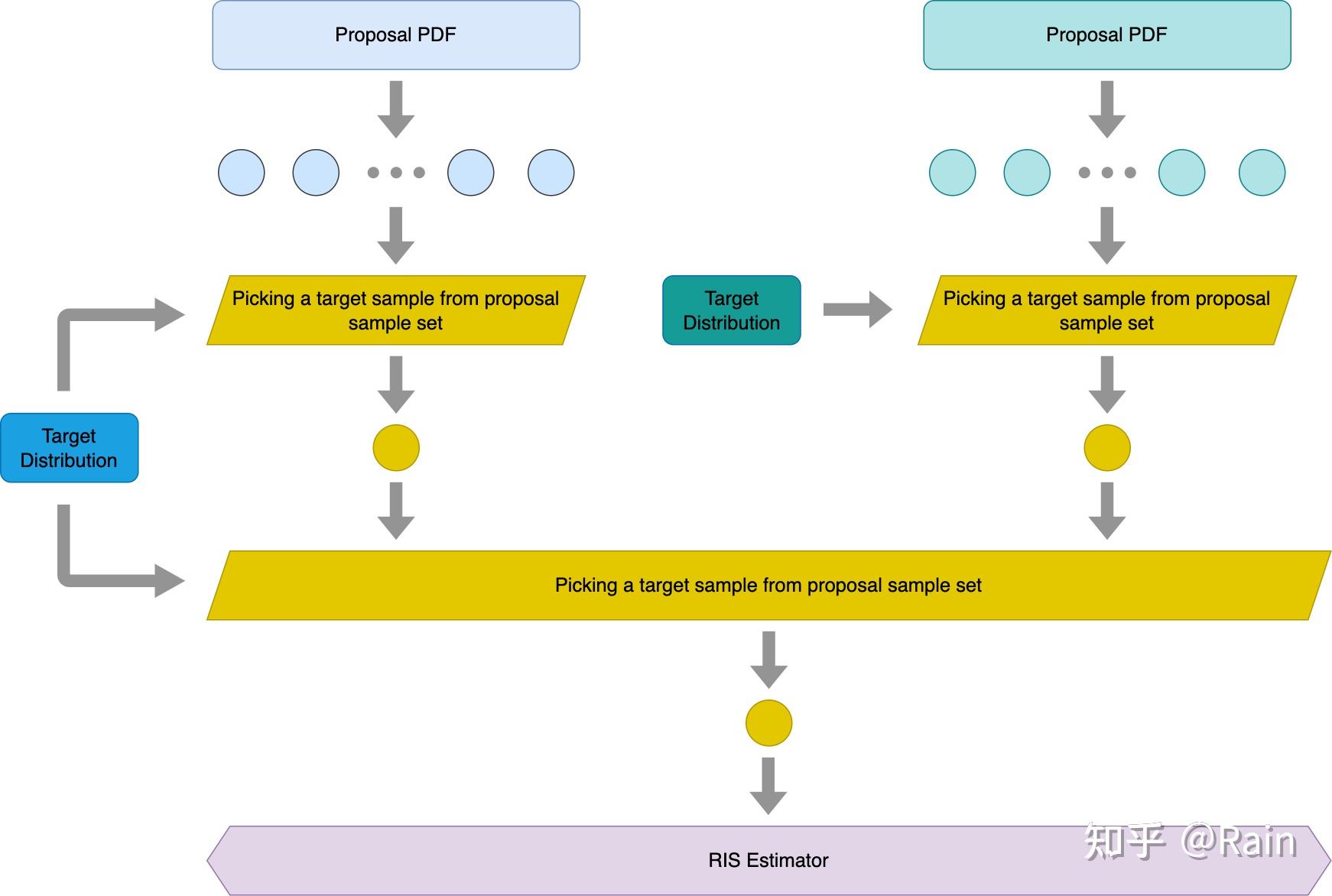 Understanding The Math Behind Restir Di Restir Di