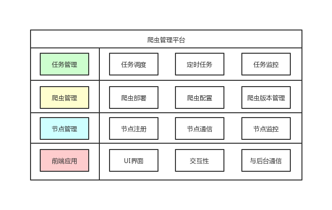 小白也能看懂！教你如何快速搭建實用的爬蟲管理平臺