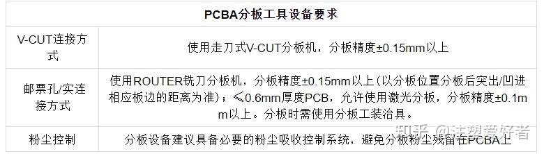 PCB分板工艺 - 知乎