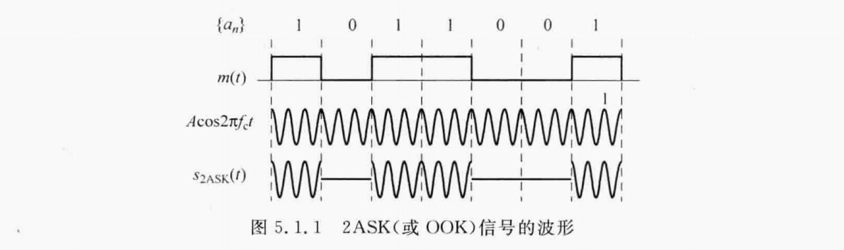 《通信原理》笔记-第5章 基本的数字频带传输 - 知乎