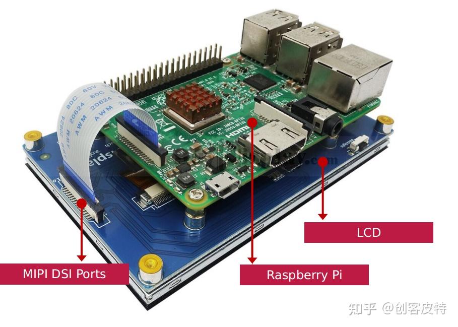 树莓派的mipidsi显示接口