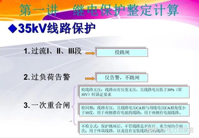 继电保护整定计算与定值管理 - 知乎