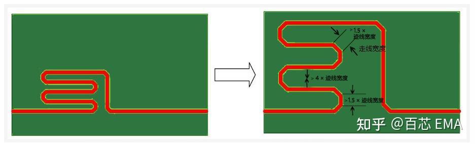 工程师必看:11 种最佳高速 PCB 布线技巧总结,图文 + 案例,通易懂 工程师必看:11 种最佳高速 PCB 布线技巧总结,图文 + 案例,通易懂