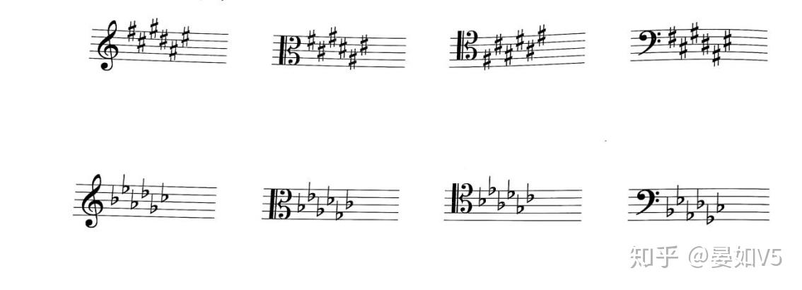大调:全全半全全全半自然小调:全半全全半全全和声小调:自然小调的
