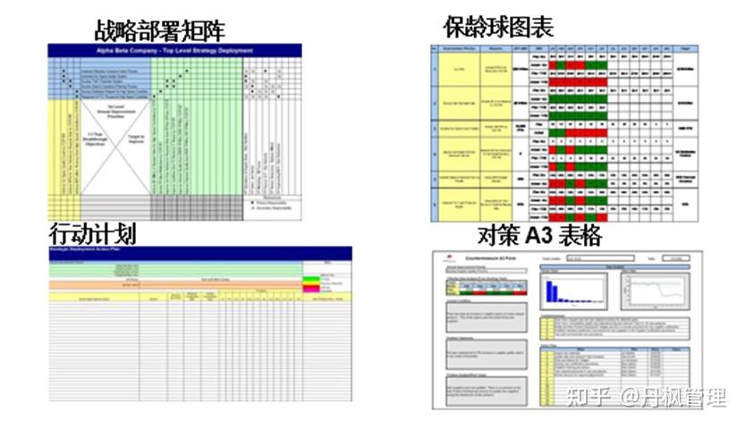 战略部署成为行业第一