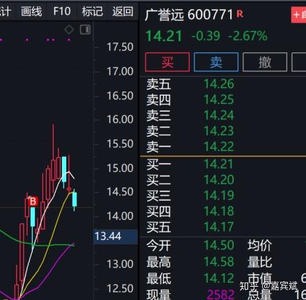 最後隨著省廣(目前能看到與省廣關聯性很大,畢竟都是高標)跳水,尾盤